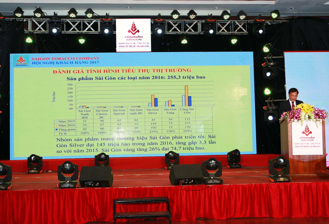 Ông Nguyễn Duy Khánh - Giám đốc trình bày tình hình tiêu thụ thị trường trong năm 2016